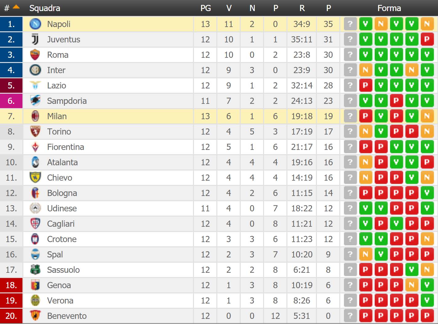 classifica-serie-a