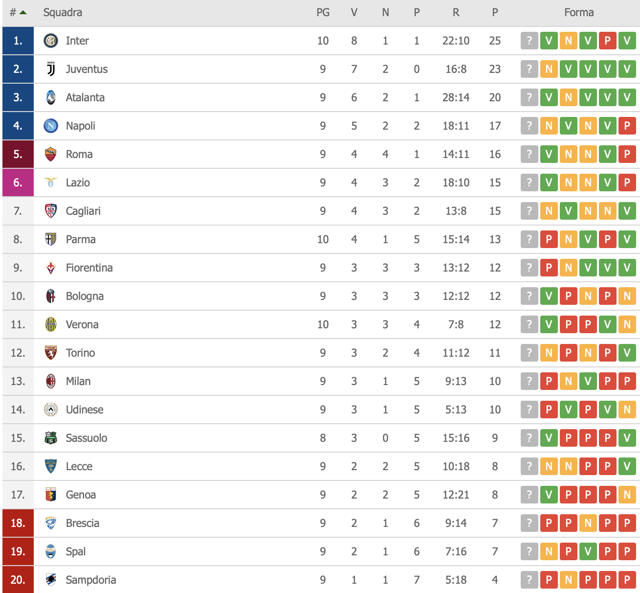 classifica-l-inter-vince-a-brescia-ed-momentaneamente-in-testa-alla