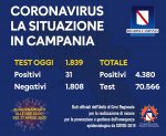 bollettino coronavirus campania