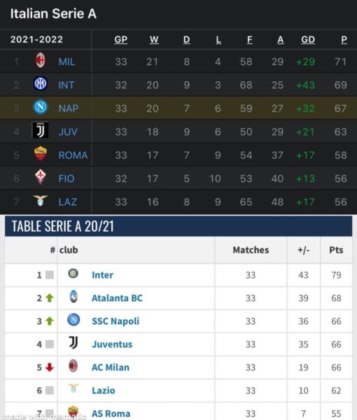 Classifica Gattuso Spalletti