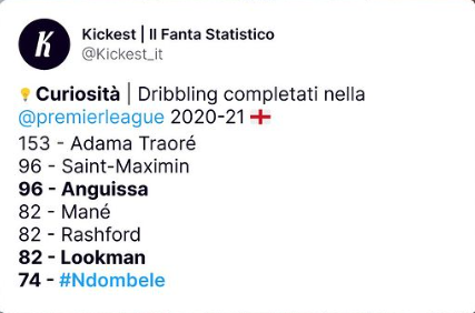 Statistiche Ndombele