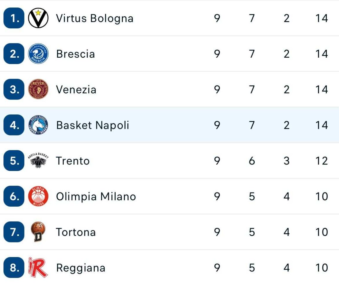 Napoli sogna: lo scenario senza precedenti