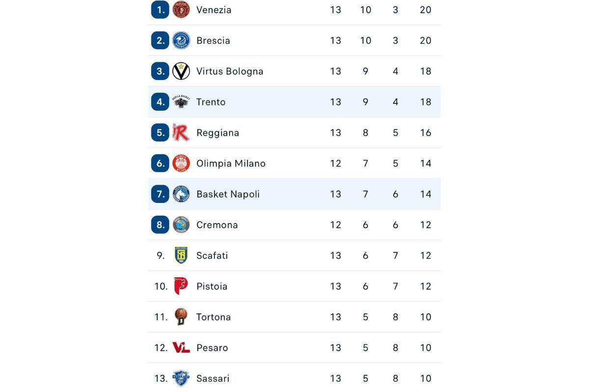 Crollo Napoli: la situazione