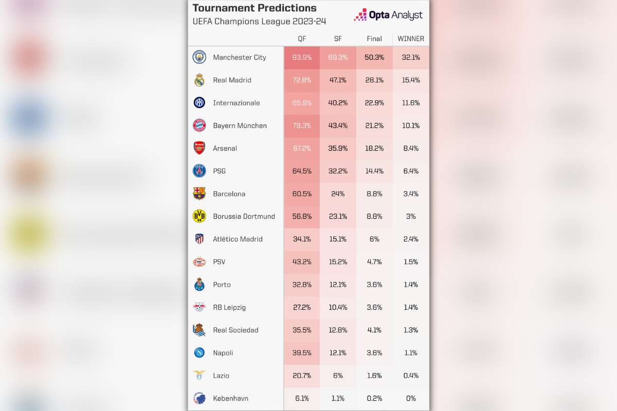 Napoli vincitore della Champions? Quota bassissima