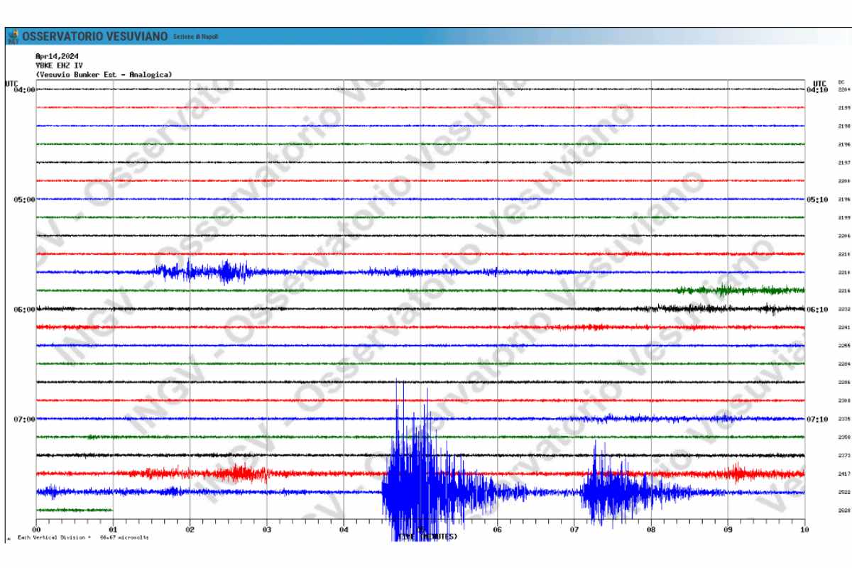 Napoli Terremoto