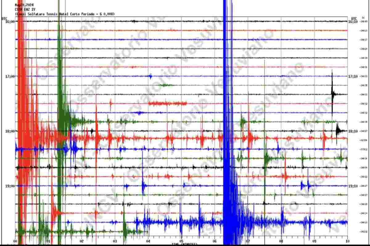 Terremoto Napoli