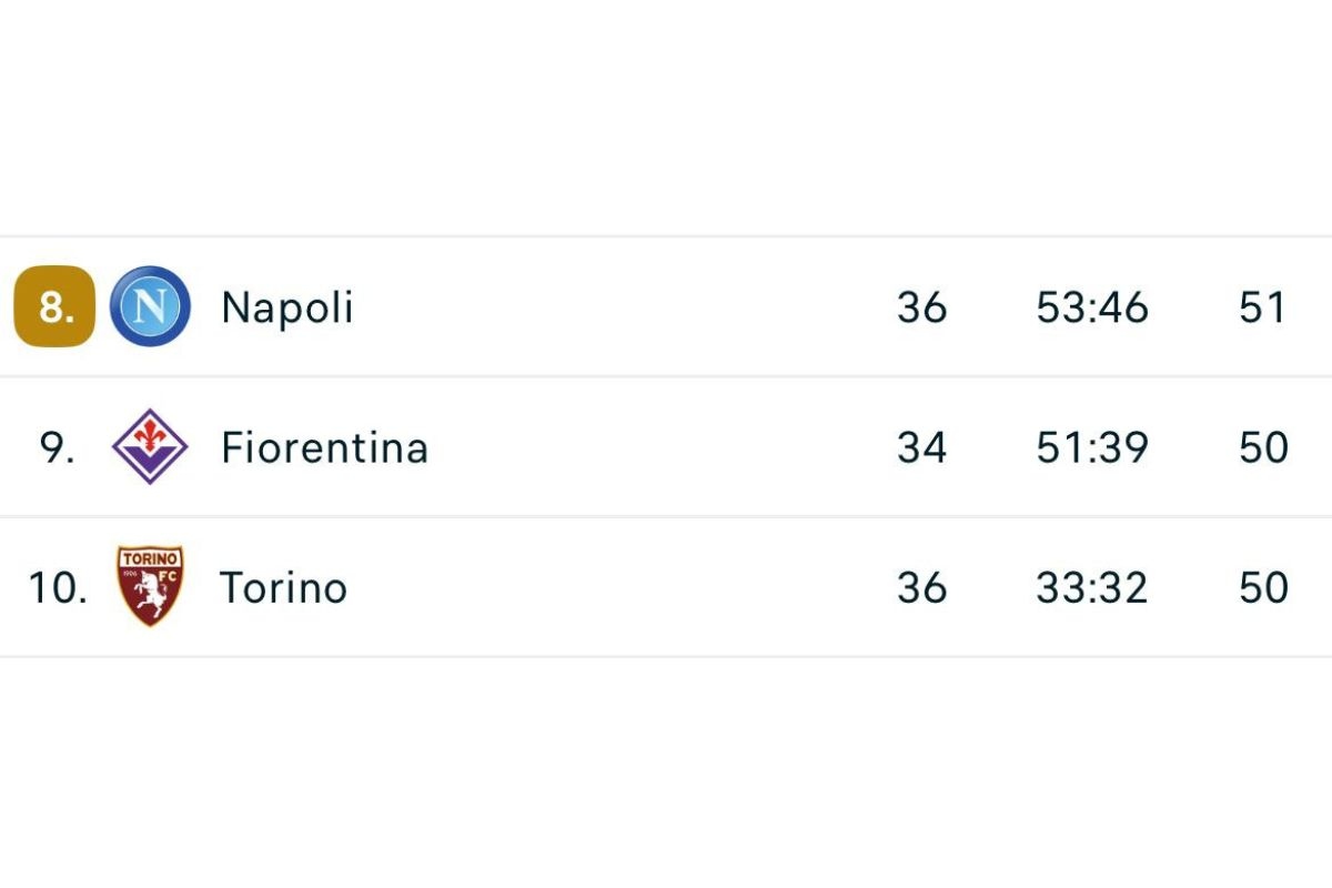 Classifica Serie A