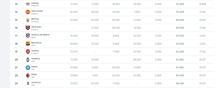 Ranking Uefa 2024-25