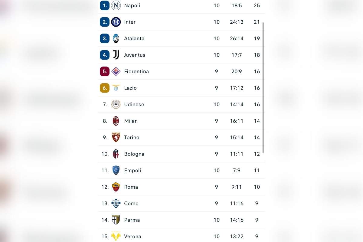 La nuova classifica di Serie A