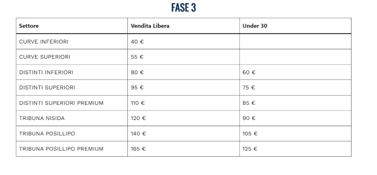 La fase 3 dei biglietti di Napoli-Juventus 