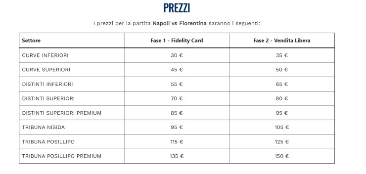 I prezzi dei biglietti di Napoli-Fiorentina