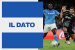 Como-Napoli, il dato sulla partita