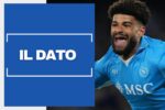 Billing il dato dopo il gol in Napoli-Inter