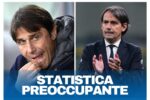 Conte E Inzaghi, Statistica Preoccupante per il Napoli