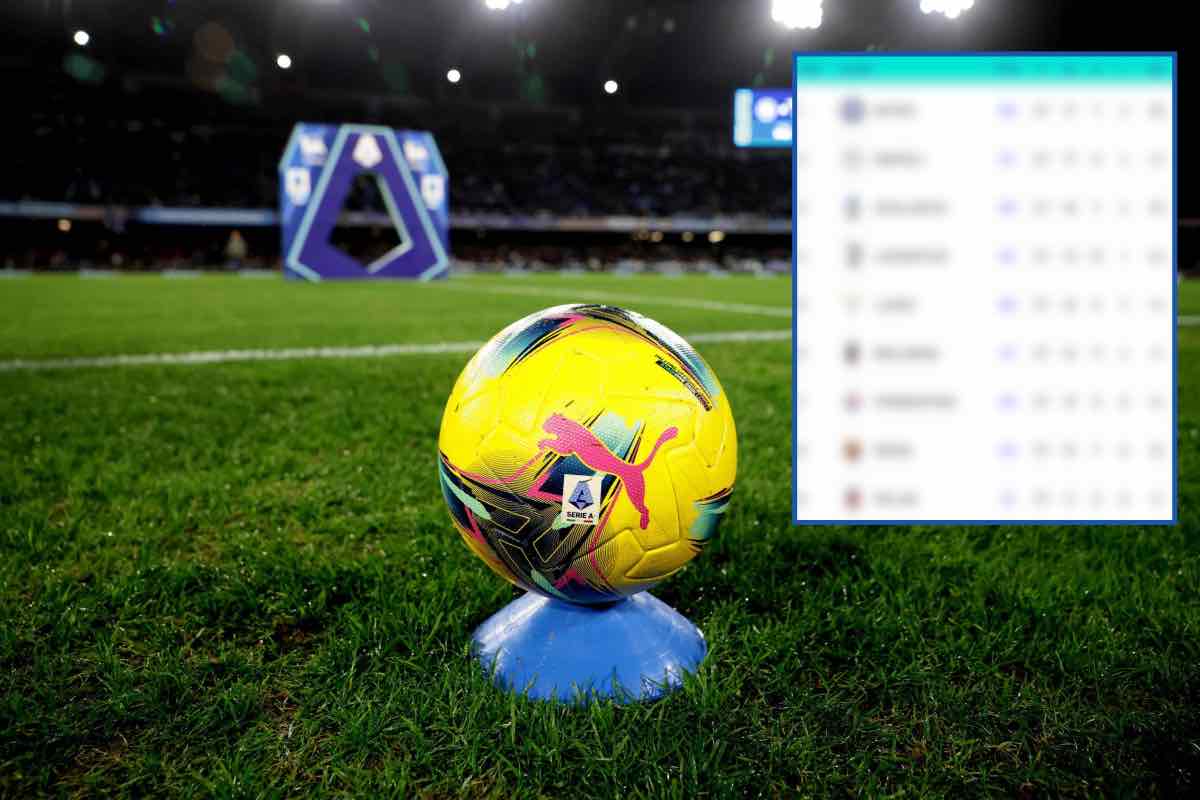 Serie A, record in vetta alla classifica: non era mai successo